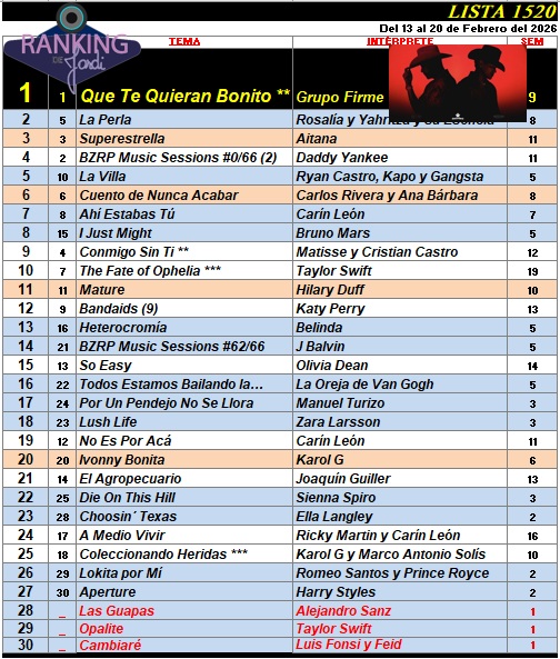Ranking 1520 de 2026